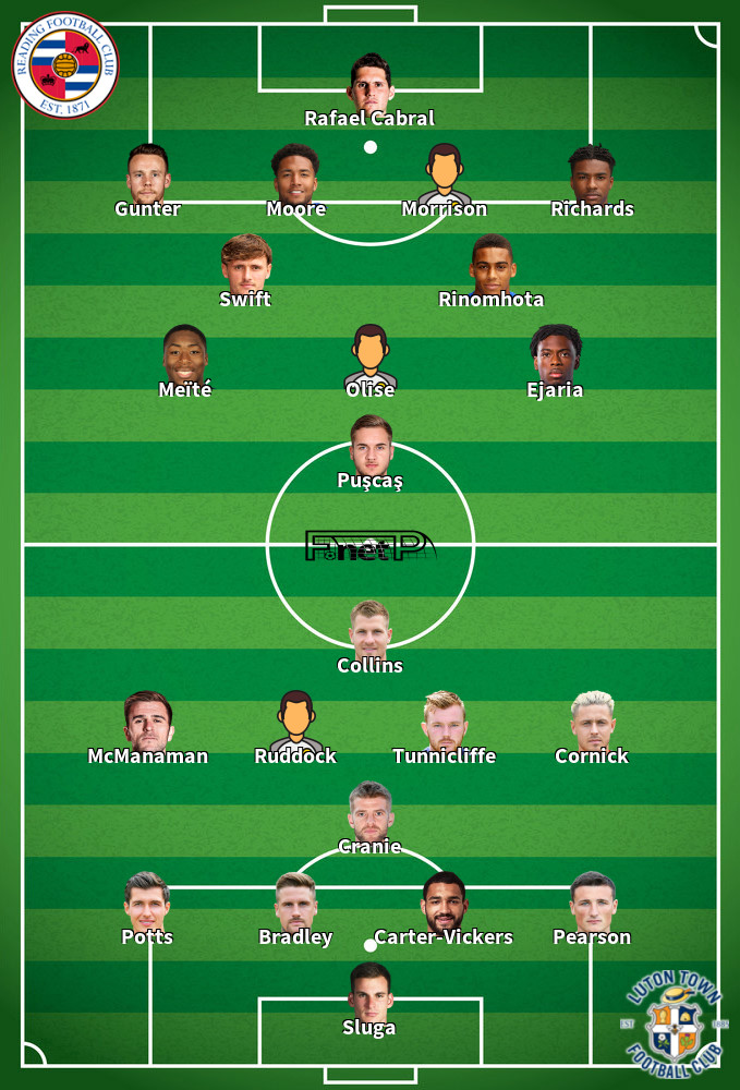 Luton Town v Reading Predicted Lineups 04-07-2020