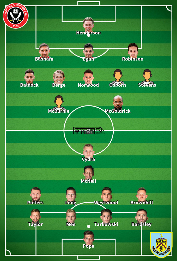Burnley v Sheffield United Predicted Lineups 05-07-2020