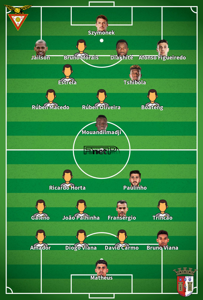 Braga v Desportivo Aves Predicted Lineups 04-07-2020