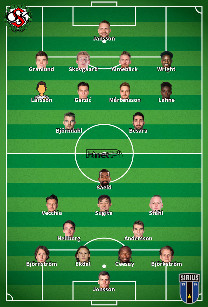 IK Sirius v Örebro SK Predicted Lineups 05-07-2020