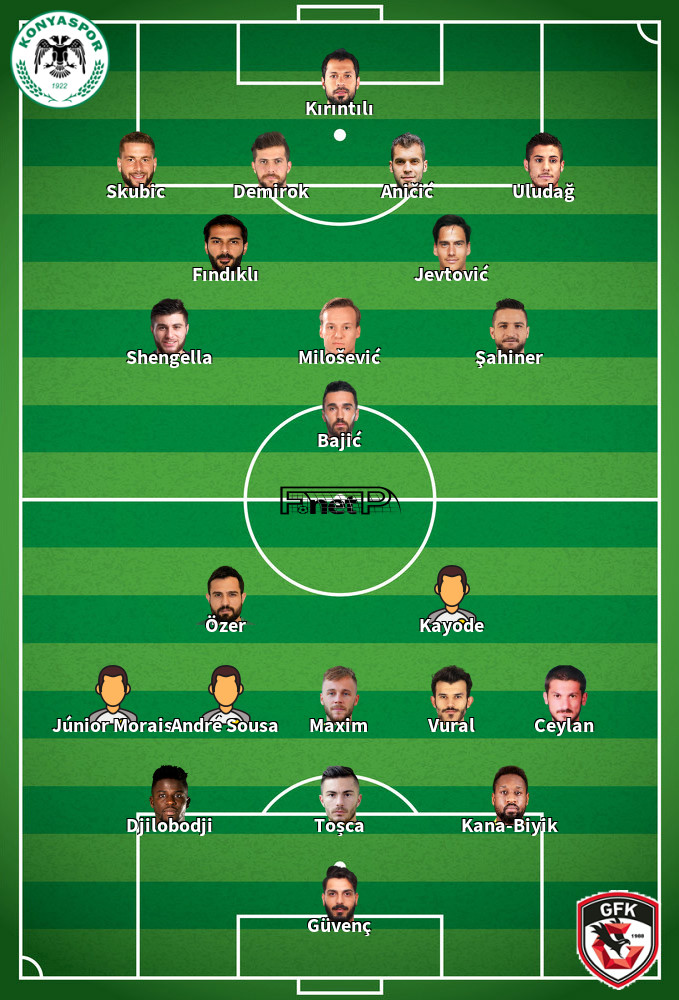 Gaziantep v Konyaspor Predicted Lineups 09-07-2020