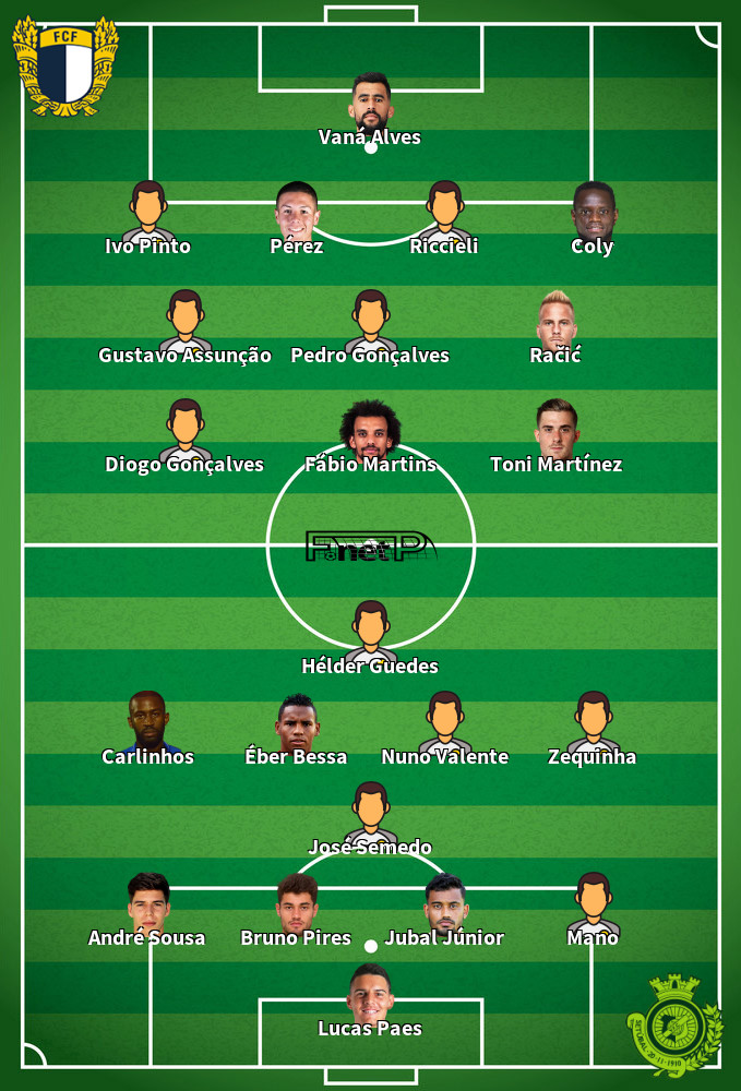 Vitória Setúbal v Famalicão Composition d'équipe probable 13-07-2020