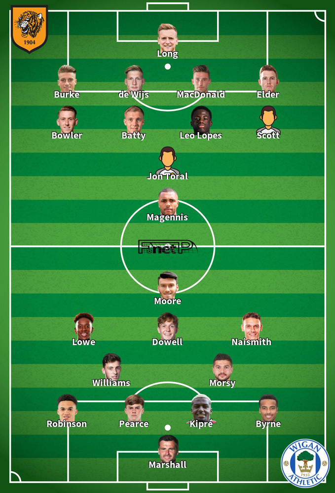 Wigan v Hull City Predicted Lineups 14-07-2020