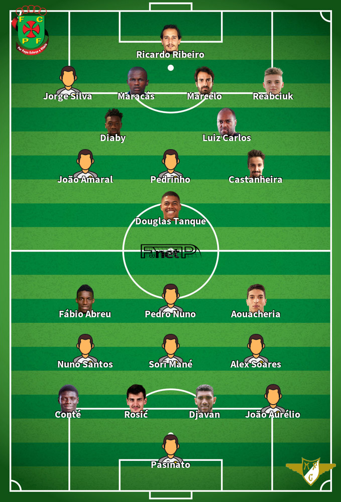 Moreirense v Paços de Ferreira Predicted Lineups 15-07-2020