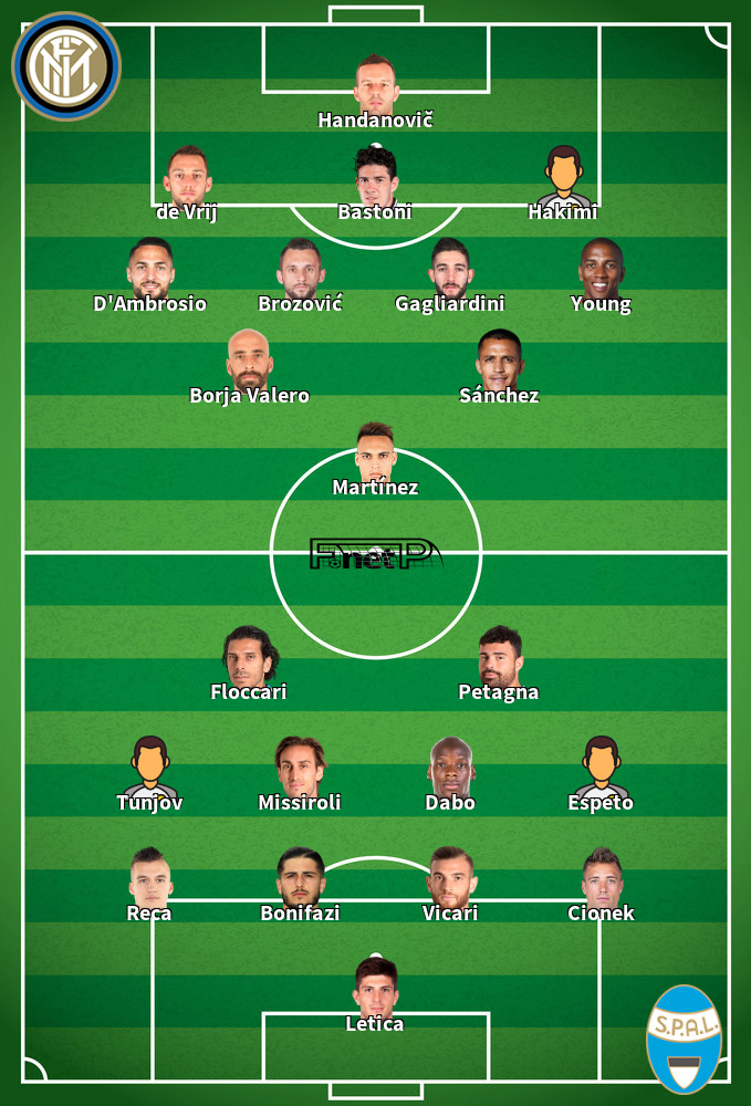 SPAL v Inter Milan Composition d'équipe probable 16-07-2020