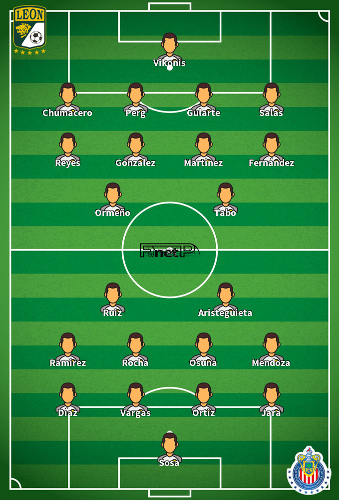 CD Guadalajara v León Predicted Lineups 26-07-2020