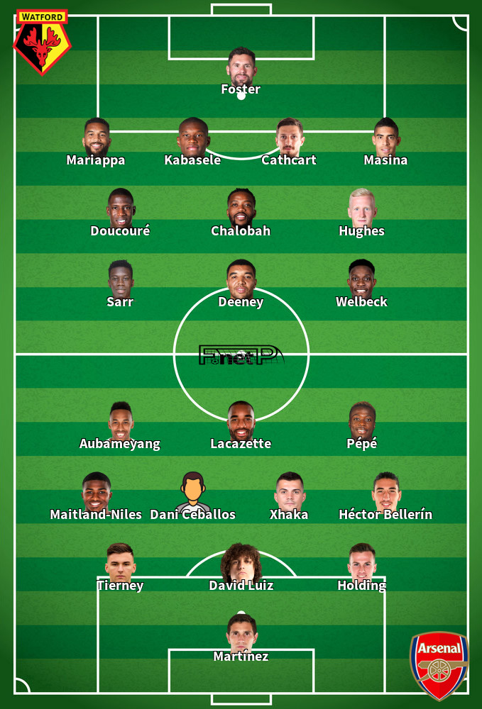 Arsenal v Watford Predicted Lineups 26-07-2020