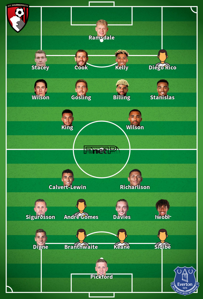 Everton v Bournemouth Predicted Lineups 26-07-2020