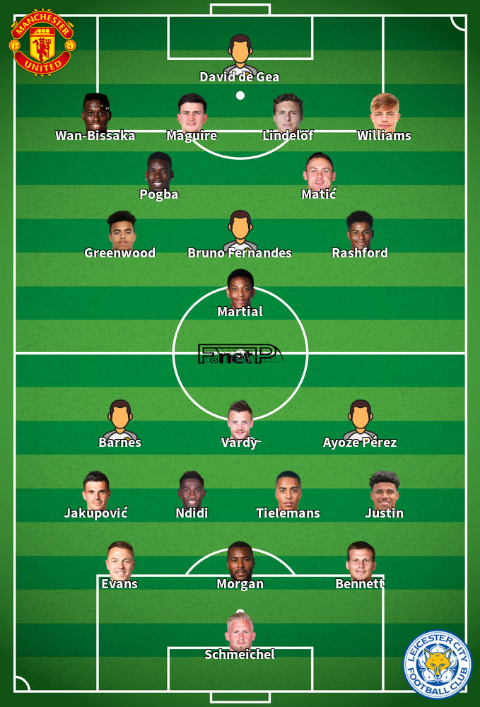 Leicester City v Manchester United Predicted Lineups 26-07-2020