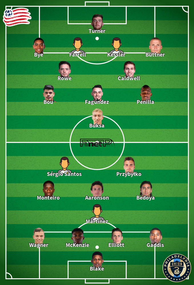 Philadelphia Union v New Eng. Revolution Predicted Lineups 26-07-2020