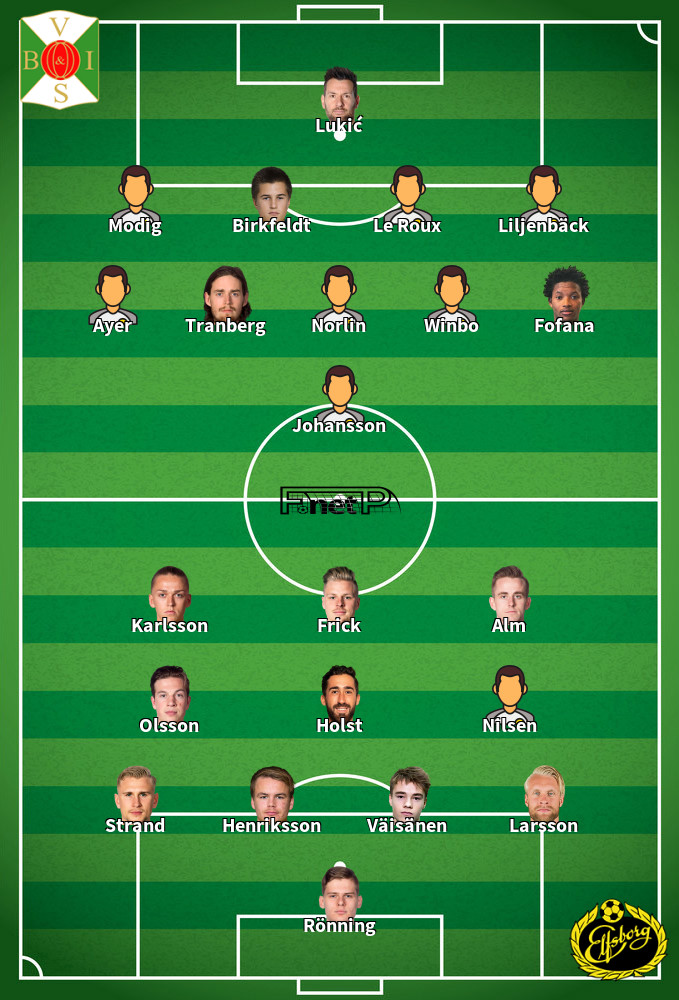 IF Elfsborg v Varbergs BoIS Predicted Lineups 26-07-2020