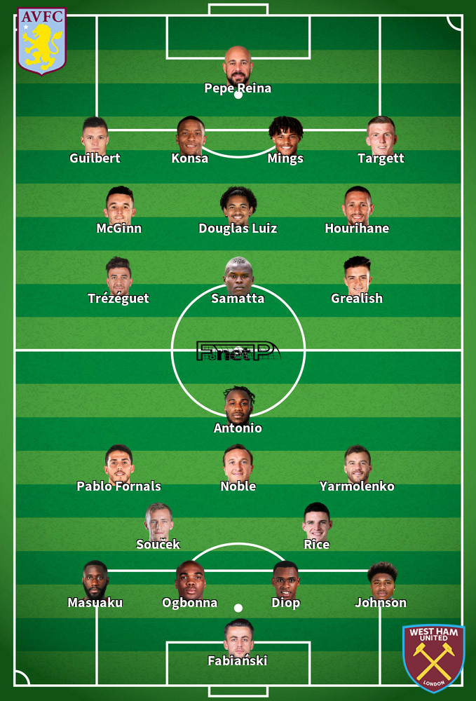West Ham United v Aston Villa Predicted Lineups 26-07-2020