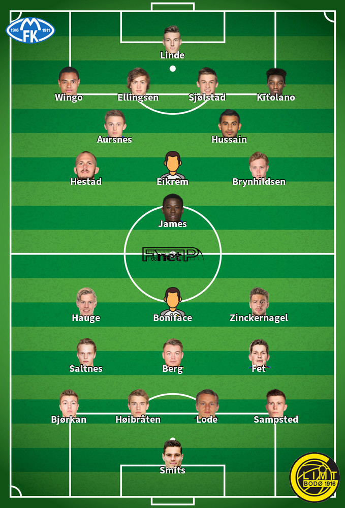 Bodo Glimt v Molde FK Predicted Lineups 26-07-2020