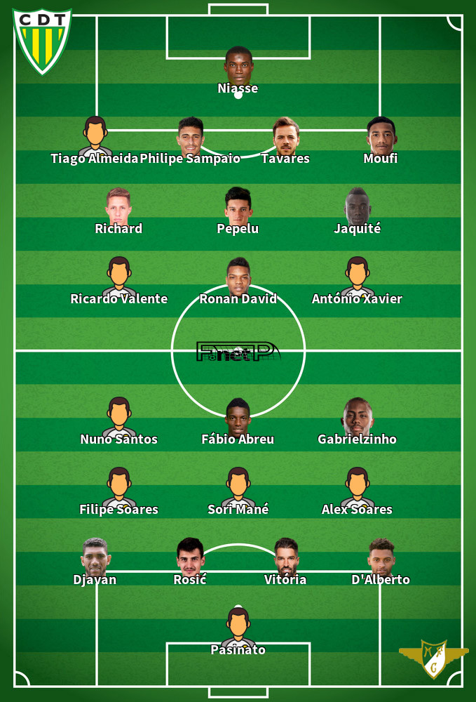 Moreirense v Tondela Predicted Lineups 26-07-2020