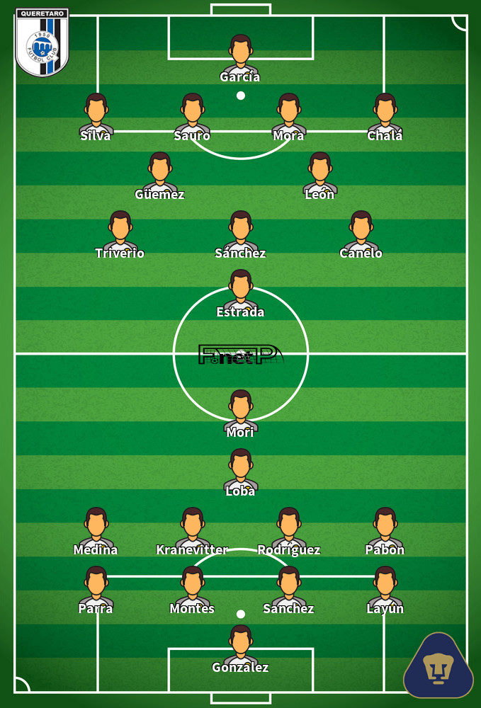 Universidad Nacional v Querétaro FC Predicted Lineups 26-07-2020
