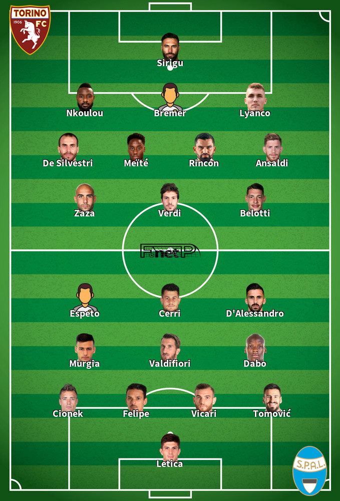SPAL v Torino Composition d'équipe probable 26-07-2020