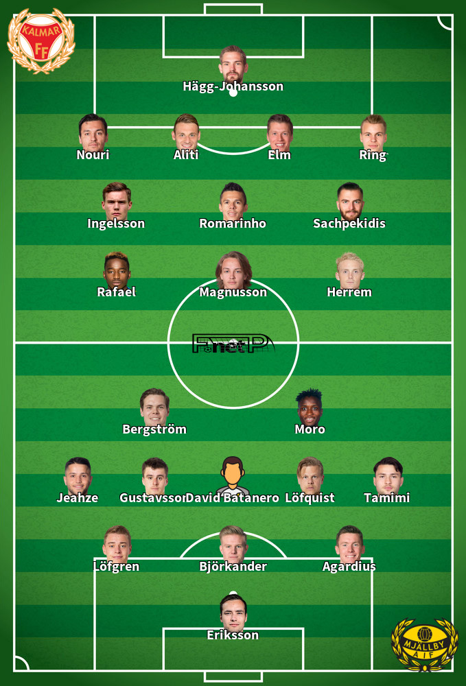 Mjällby AIF v Kalmar FF Predicted Lineups 27-07-2020