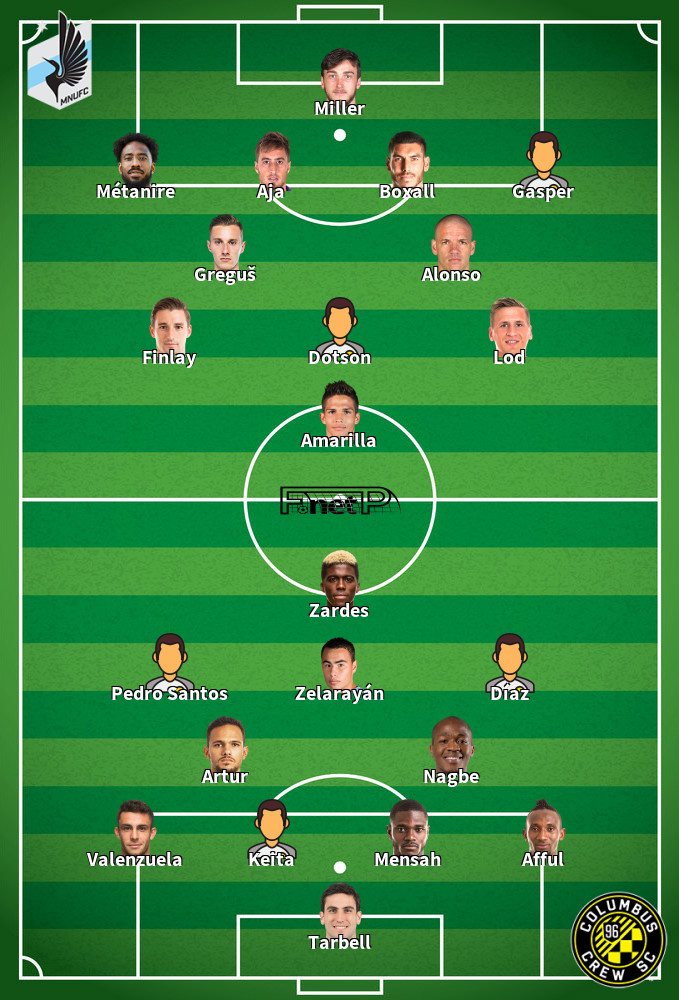 Columbus Crew v Minnesota United Predicted Lineups 29-07-2020