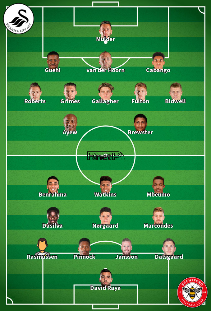 Brentford v Swansea City Predicted Lineups 29-07-2020