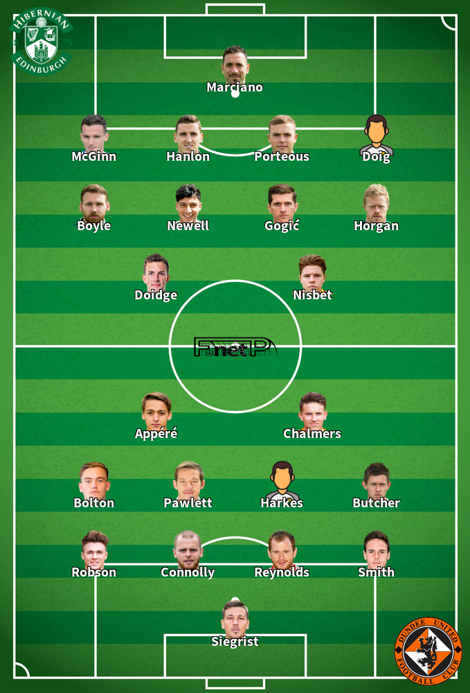 Dundee United v Hibernian Predicted Lineups 11-08-2020