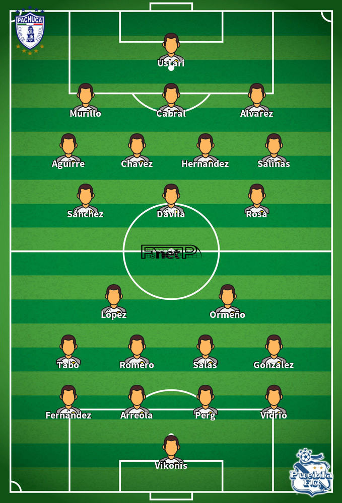 Puebla v Pachuca Predicted Lineups 15-08-2020