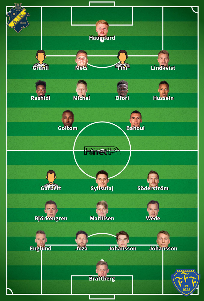 Falkenberg v AIK Composition d'équipe probable 16-08-2020