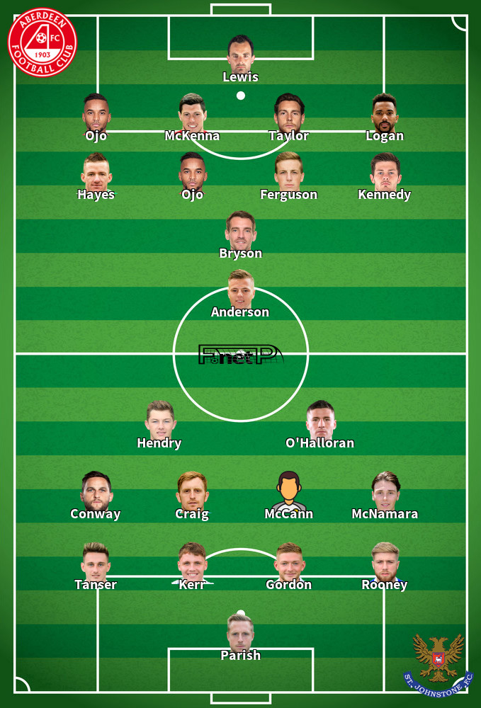 St Johnstone v Aberdeen Predicted Lineups 20-08-2020