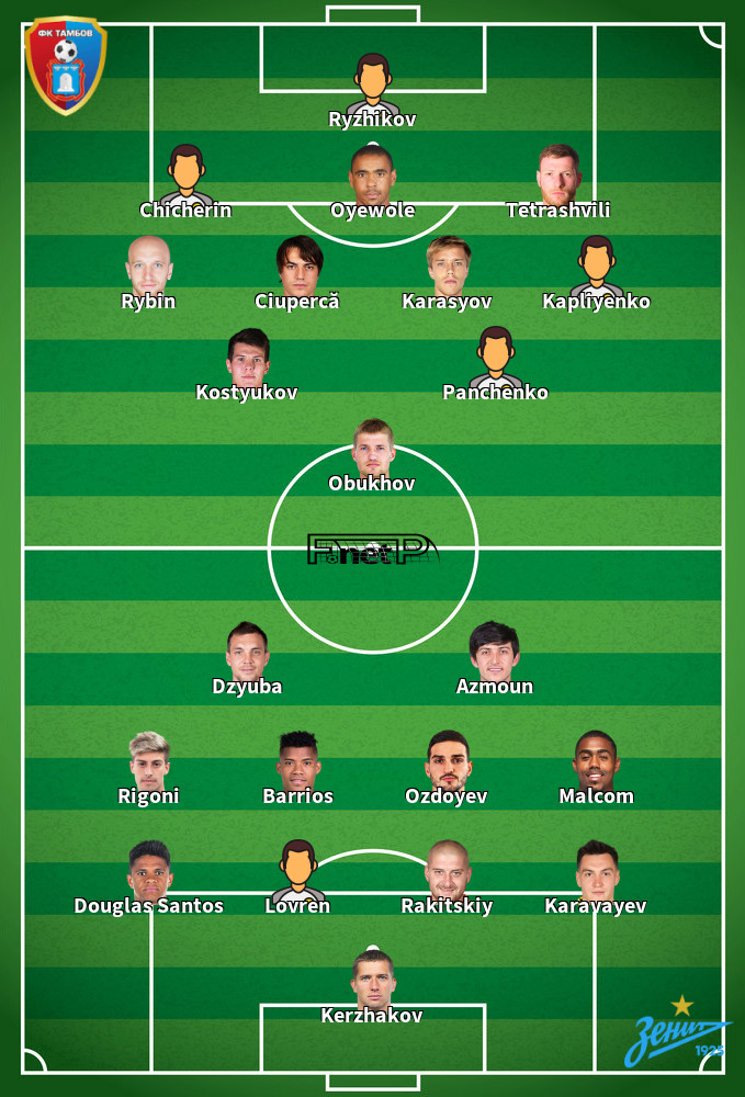 Zenit St Petersburg v Tambov Predicted Lineups 22-08-2020