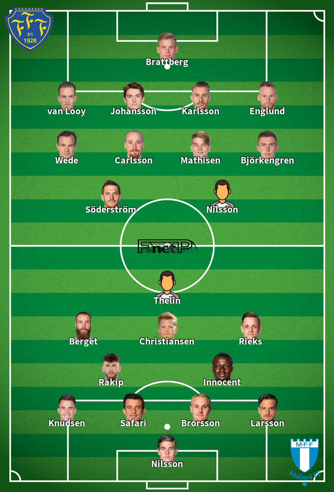 Malmö v Falkenberg Composition d'équipe probable 23-08-2020