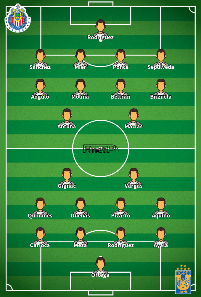 Tigres v CD Guadalajara Predicted Lineups 06-09-2020