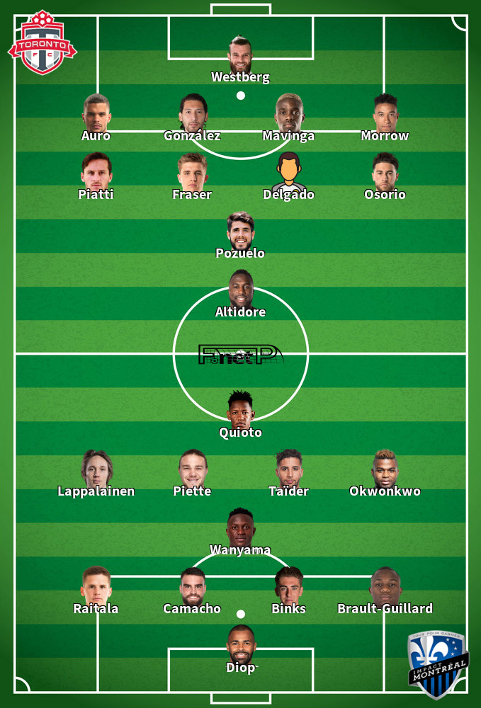 Montreal Impact v Toronto FC Predicted Lineups 10-09-2020