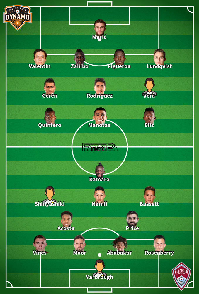 Colorado Rapids v Houston Dynamo Predicted Lineups 10-09-2020