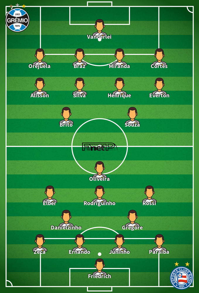 Bahia v Grêmio Predicted Lineups 10-09-2020