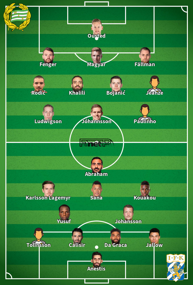 IFK Göteborg v Hammarby IF Predicted Lineups 10-09-2020