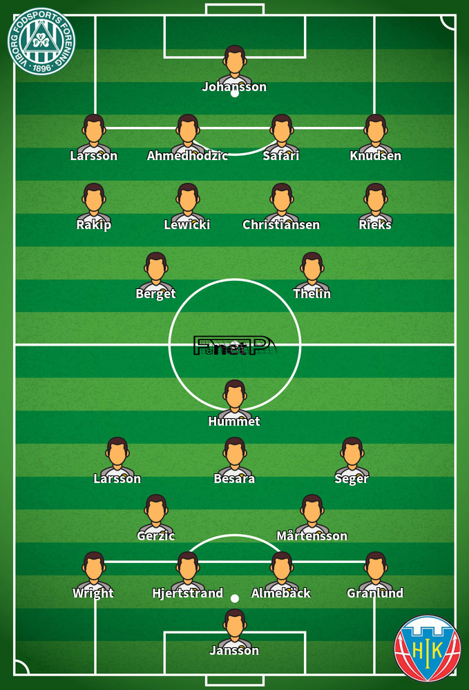 Hobro IK v Viborg FF Predicted Lineups 10-09-2020