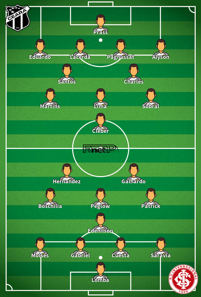 Internacional v Ceará Predicted Lineups 10-09-2020