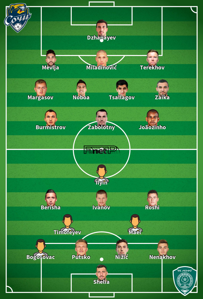 Terek Grozny v Sochi Predicted Lineups 12-09-2020