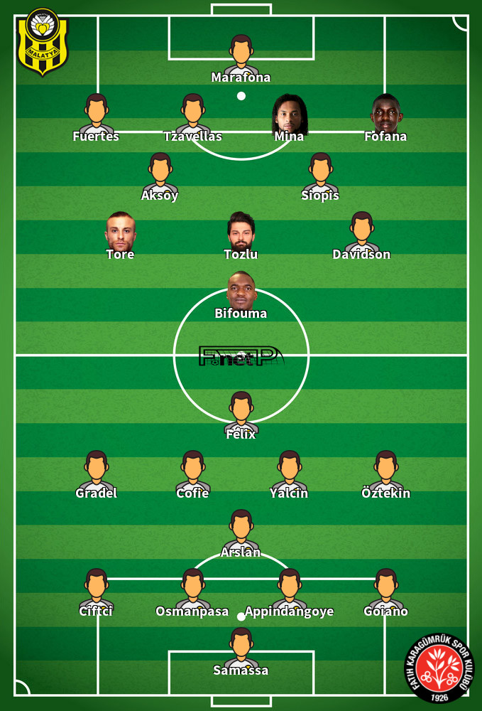 Fatih Karagümrük v Yeni Malatyaspor Predicted Lineups 12-09-2020