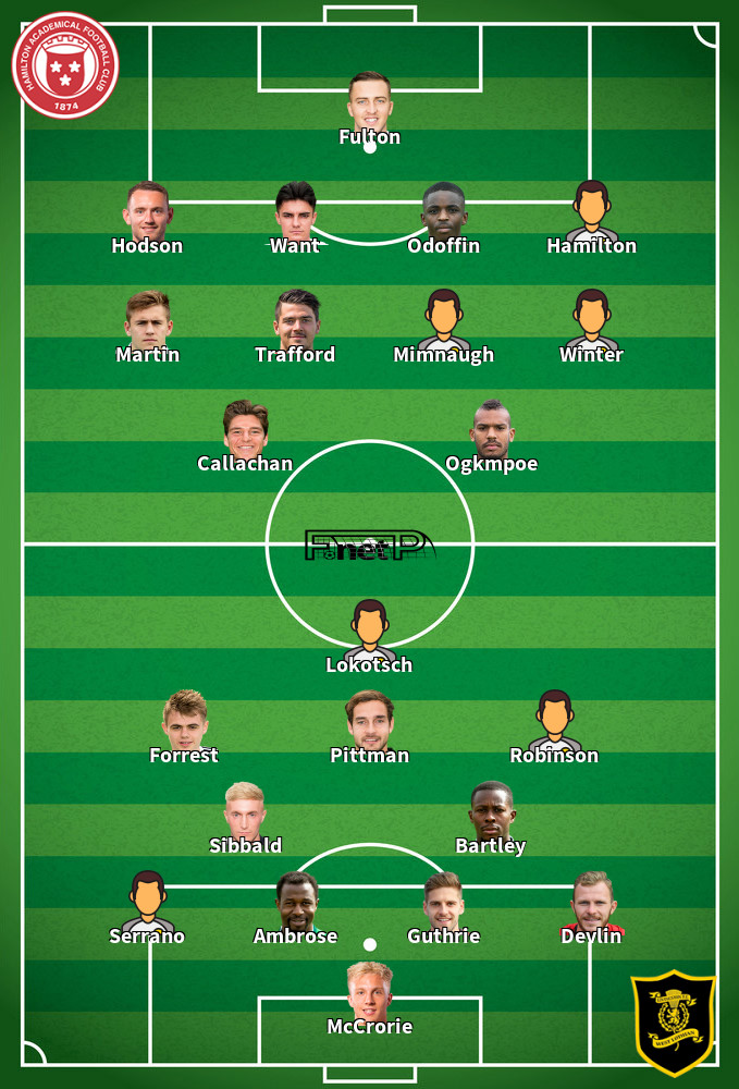 Livingston v Hamilton Academical Predicted Lineups 12-09-2020