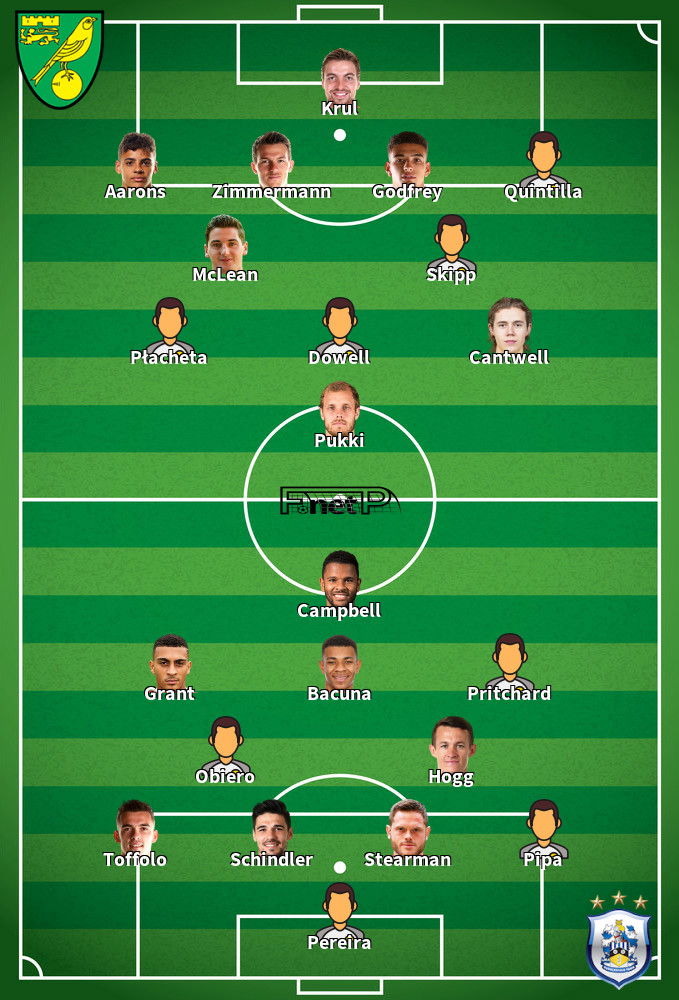 Huddersfield v Norwich City Predicted Lineups 12-09-2020