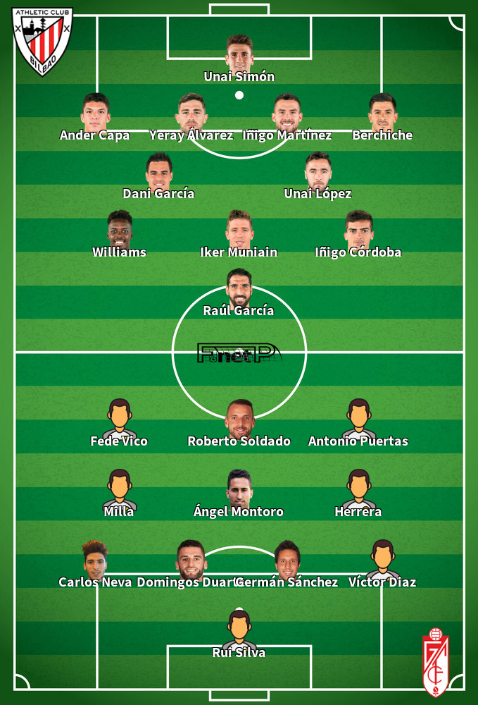 Granada v Athletic Bilbao Predicted Lineups 12-09-2020
