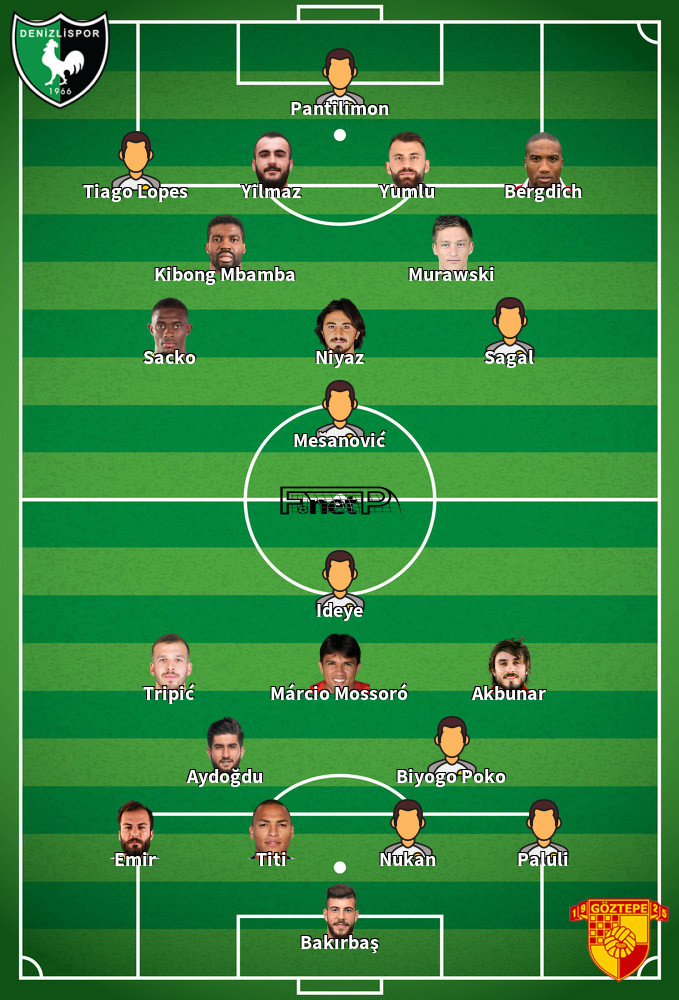 Göztepe v Denizlispor Predicted Lineups 12-09-2020