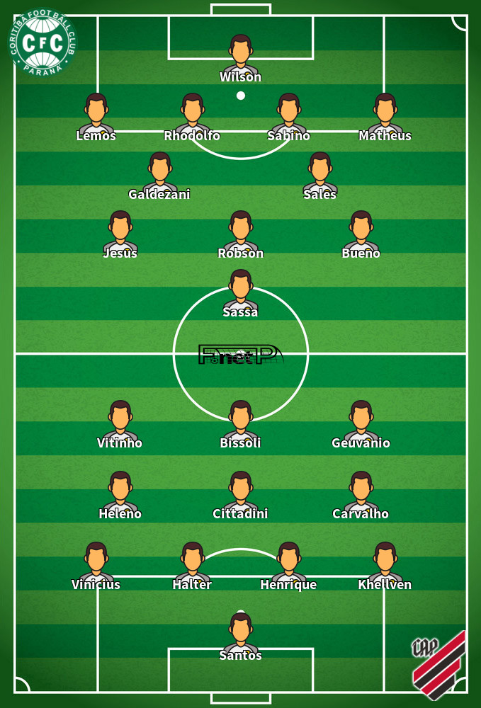 Atletico PR v Coritiba Predicted Lineups 12-09-2020