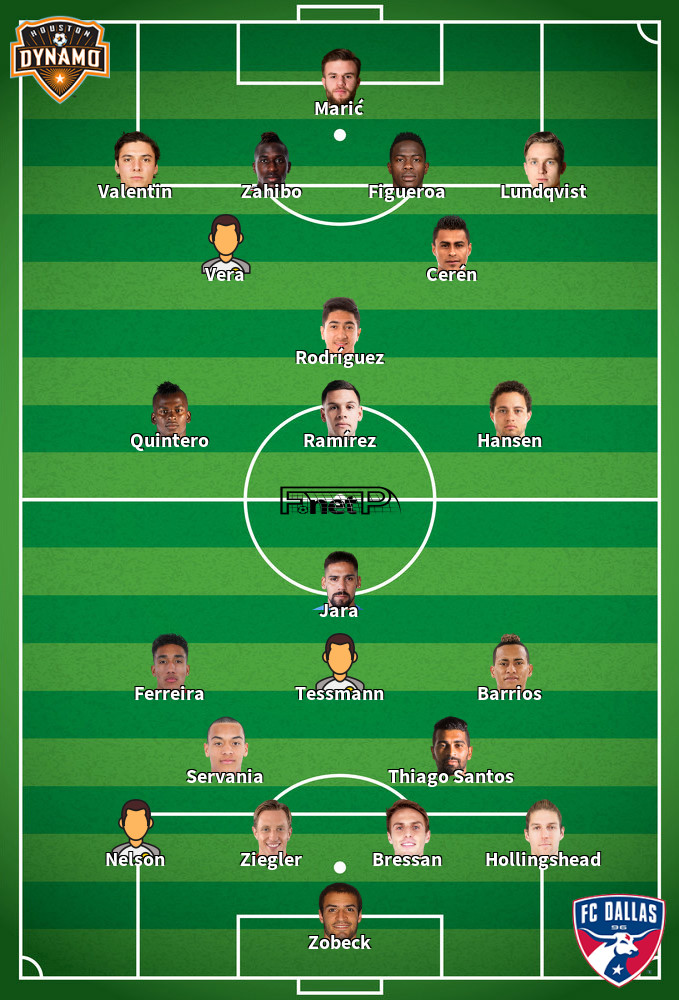 FC Dallas v Houston Dynamo Predicted Lineups 13-09-2020