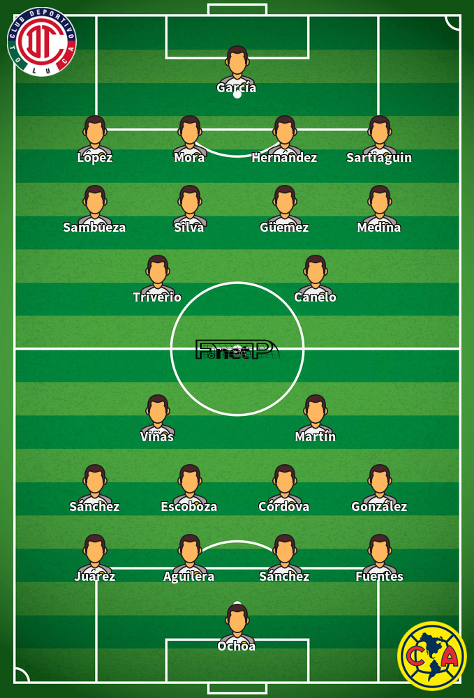 Club América v Toluca Predicted Lineups 13-09-2020