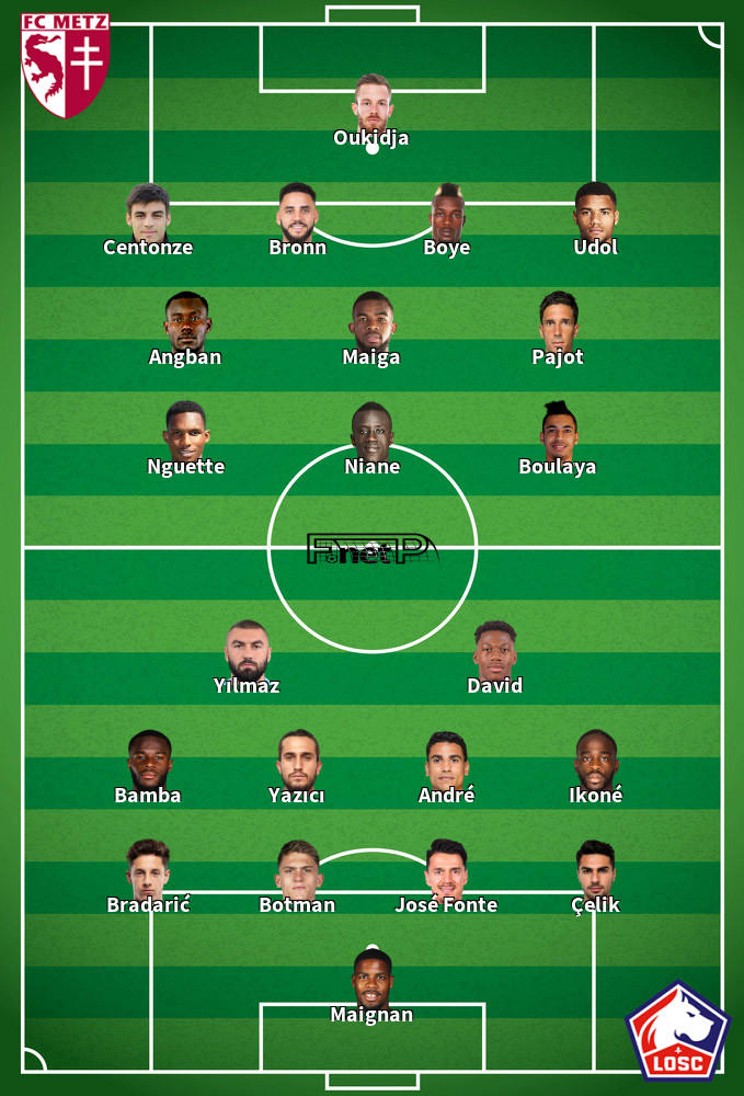 Lille v Metz Predicted Lineups 13-09-2020
