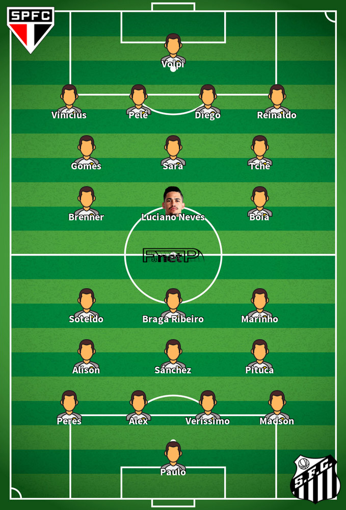 Santos v São Paulo Predicted Lineups 12-09-2020
