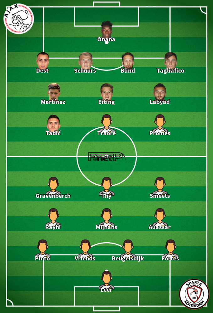Sparta Rotterdam v Ajax Predicted Lineups 13-09-2020