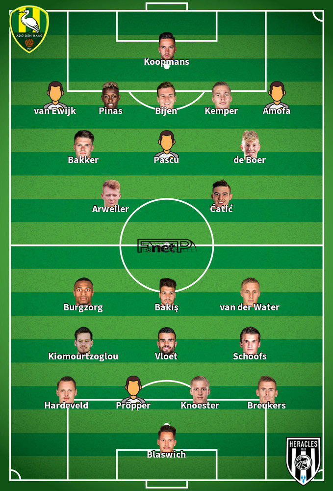 Heracles Almelo v Den Haag Predicted Lineups 13-09-2020