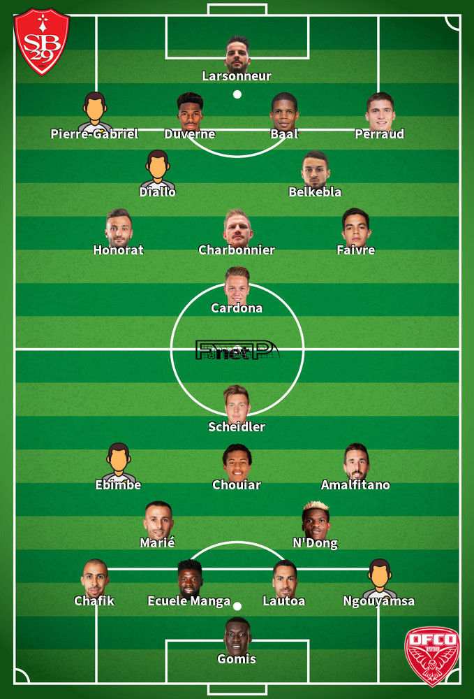 Dijon v Brest Predicted Lineups 13-09-2020